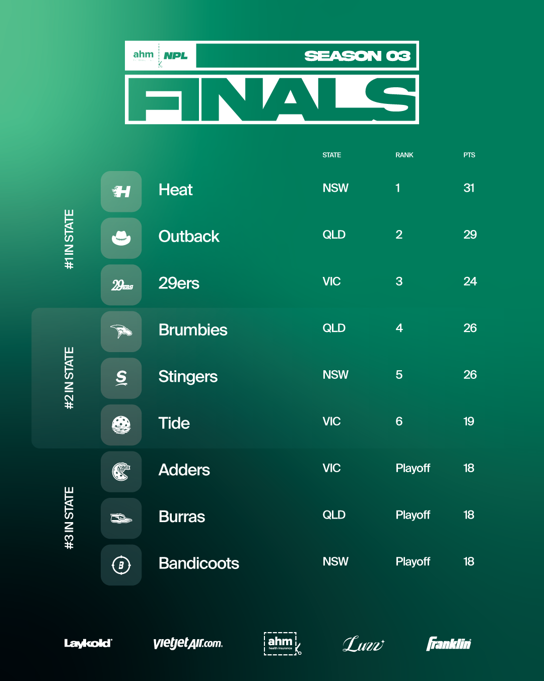 ahm NPL Season 3 Finals - The Countdown Begins