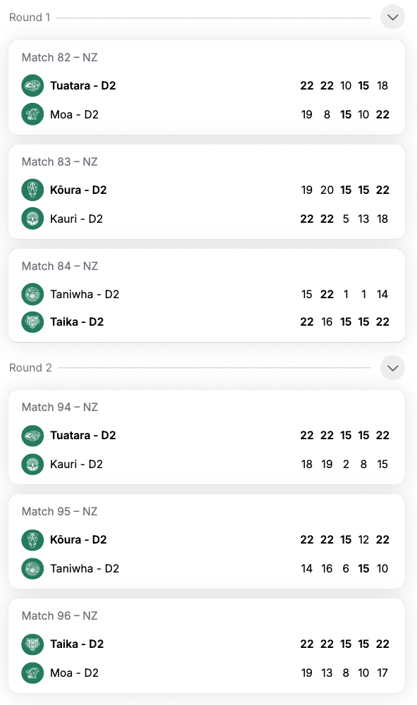 ahm NPL '26 - Div 2 Round 1 Recap – photo 4
