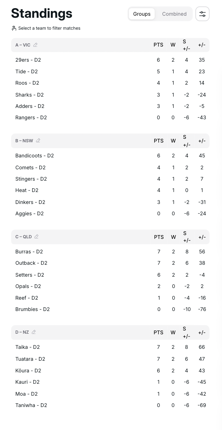 ahm NPL '26 - Div 2 Round 1 Recap – photo 5